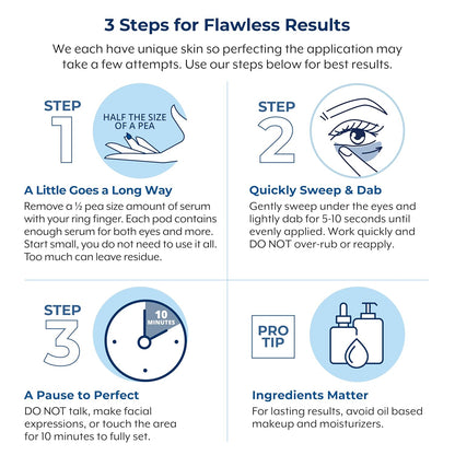 Rapid Reduction Serum – 1-Month Supply